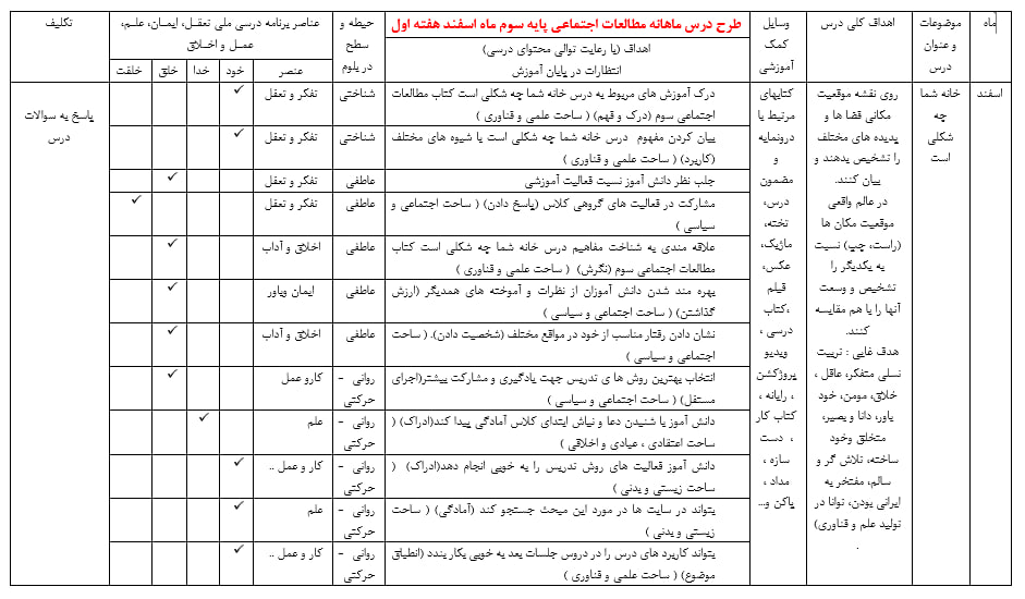 طرح درس ماهانه مطالعات اجتماعی سوم ابتدایی آخرین ویرایش سال ۱۴۰۰